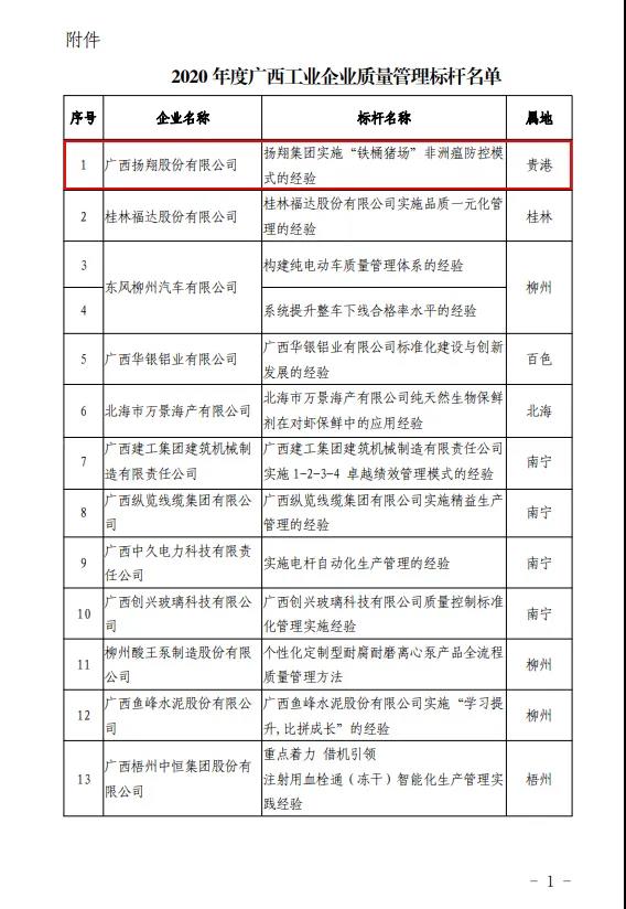 科技改变养猪业！2020扬翔荣誉满满