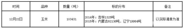 玉米交易公告