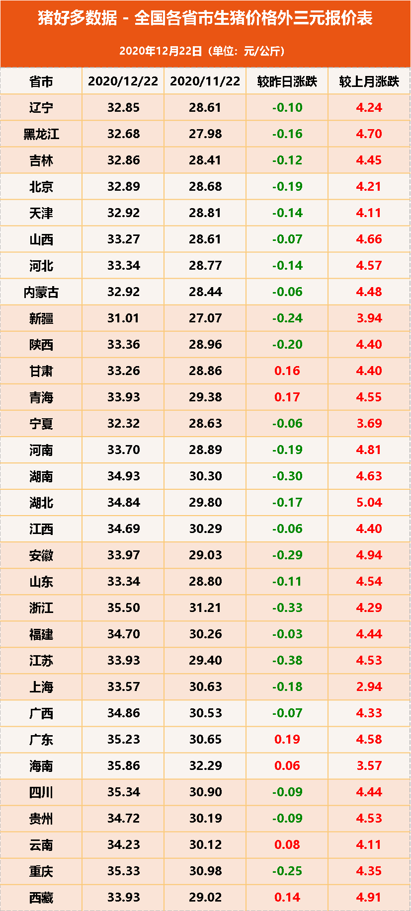 生猪外三元报价