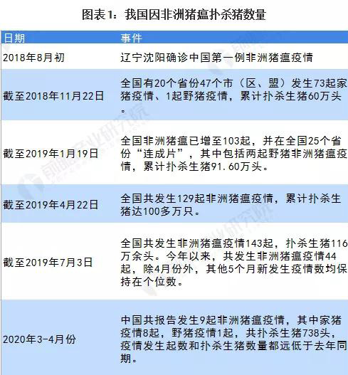 回首2020，展望2021中国生猪行业市场前景可期