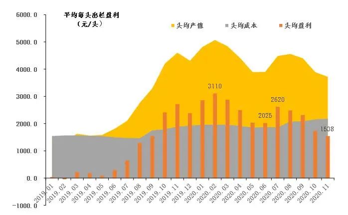 玉米、豆粕价格走势图