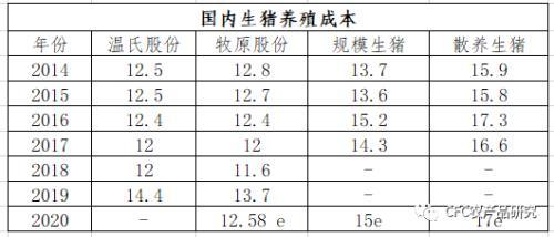 过去三轮猪周期的价格波动