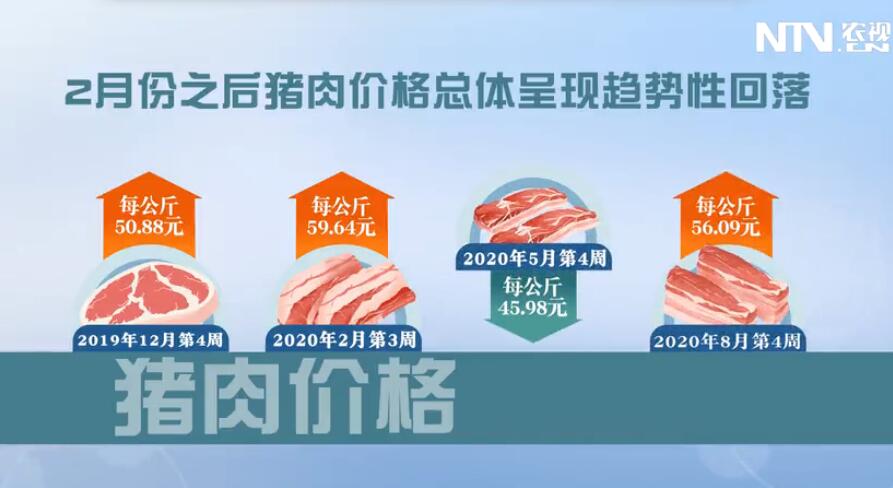 50秒盘点2020年猪肉价格的涨涨跌跌