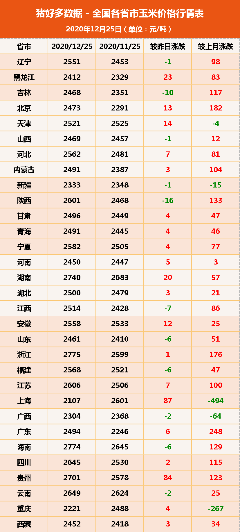 玉米价格