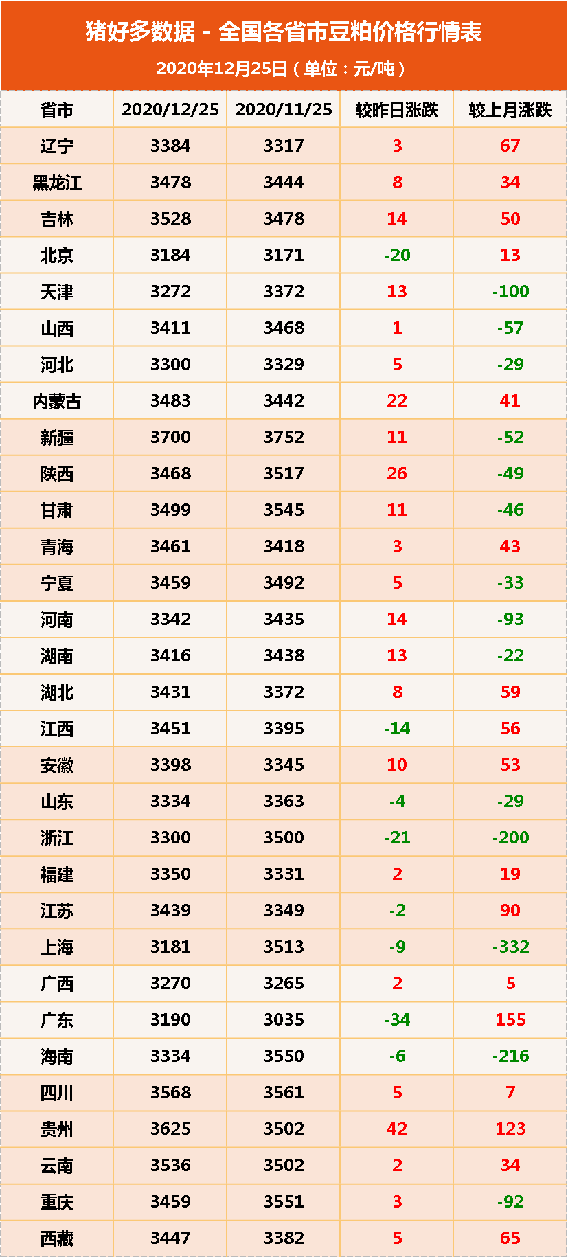 豆粕价格