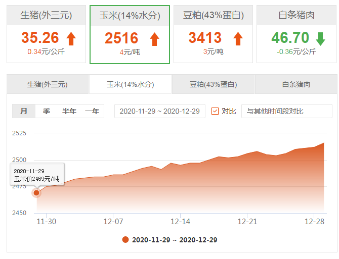 玉米价格