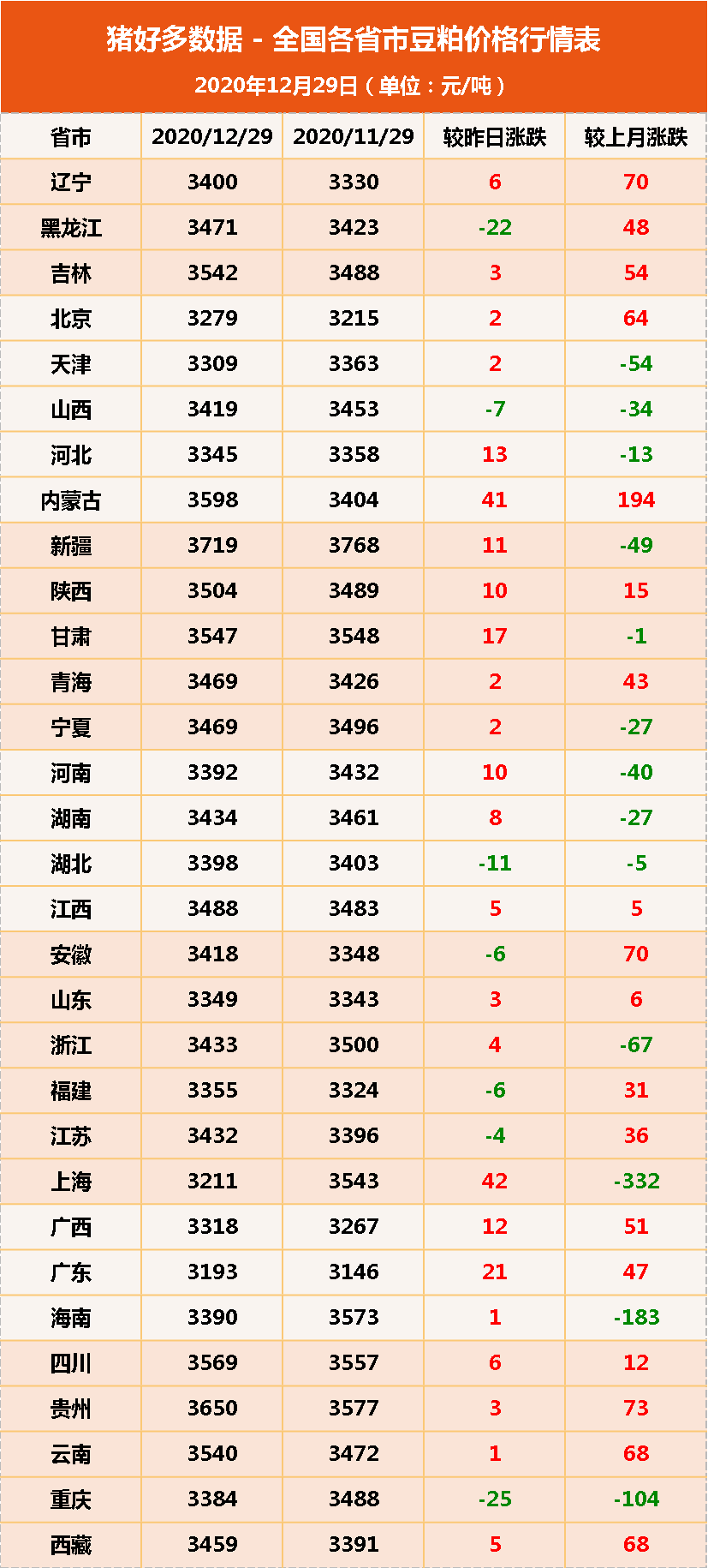 豆粕价格