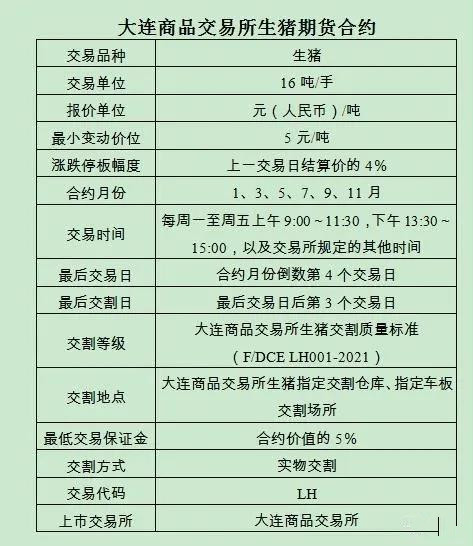 大商所正式发布生猪期货合约规则