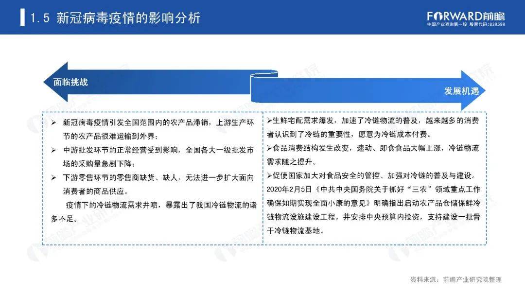 冷链