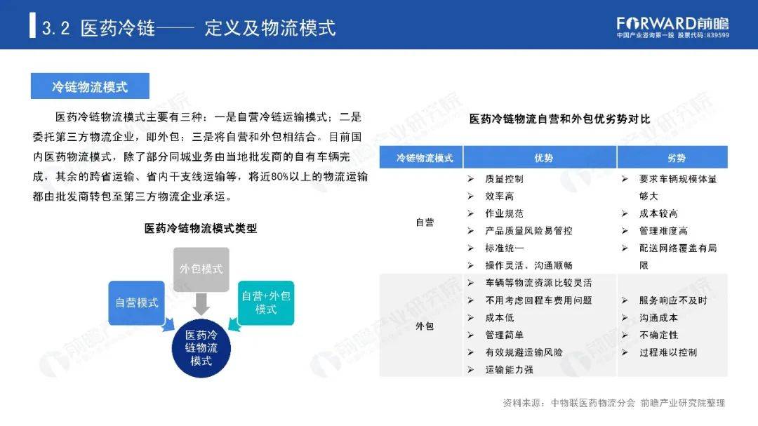冷链