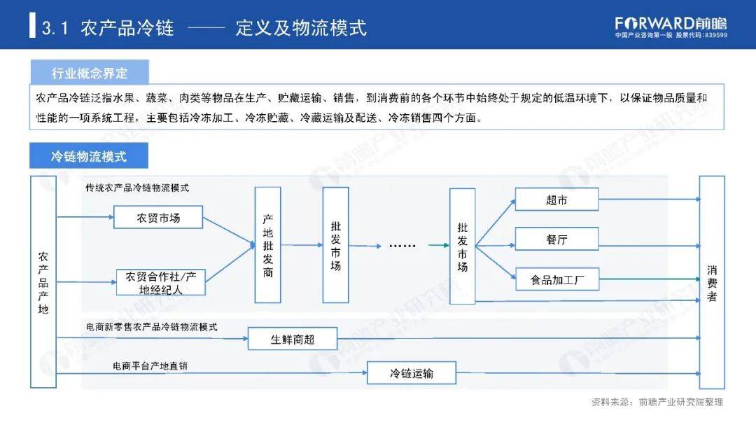 冷链