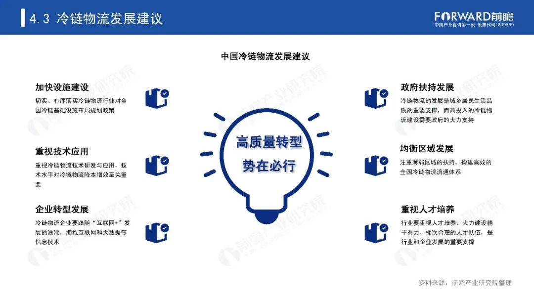 冷链发展