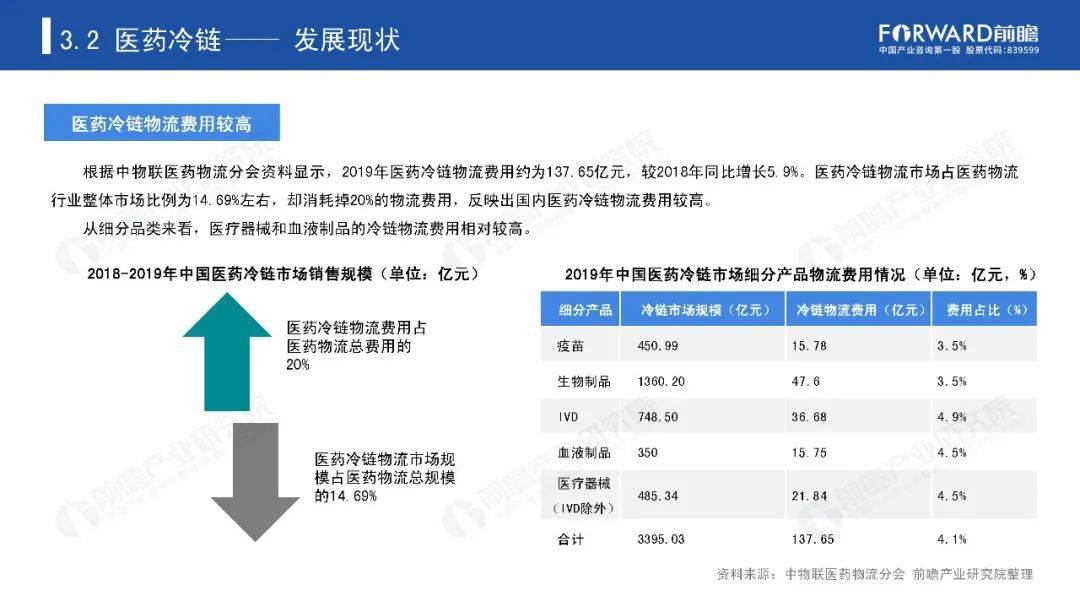 冷链
