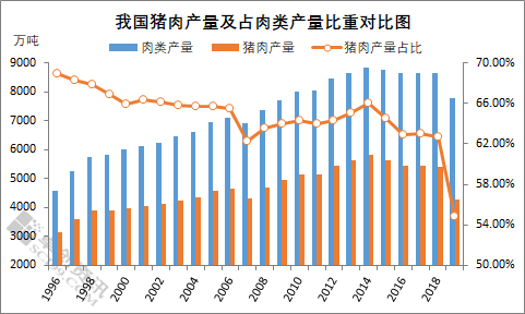 猪肉价格变化影响CPI指数