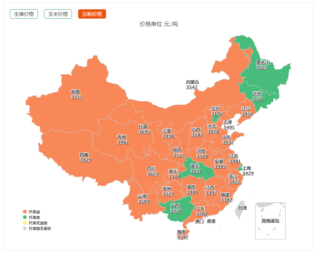 1月8日饲料原料价格，玉米豆粕上涨“锁定”，粮食上涨成定局？