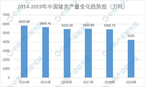 江苏兴起猪场投资建设热潮 2020年全国生猪市场发展前景分析（图）