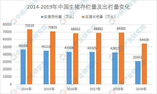 江苏兴起猪场投资建设热潮 2020年全国生猪市场发展前景分析（图）