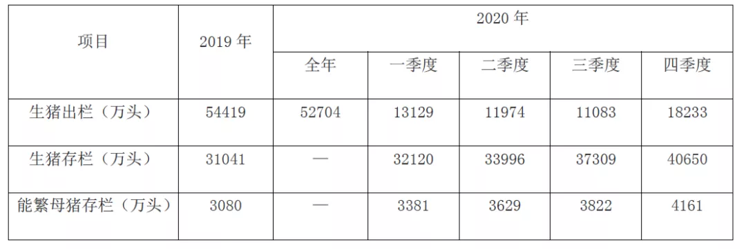 存栏数据