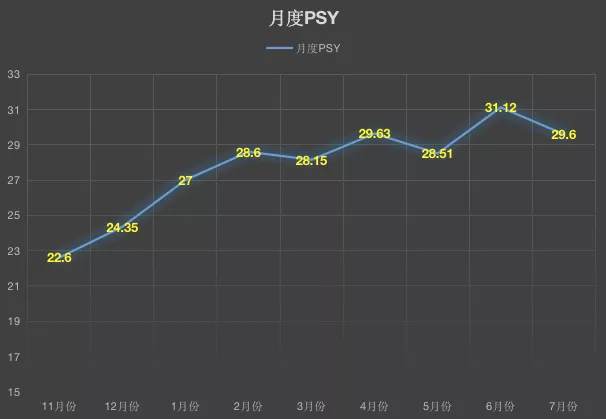 psy