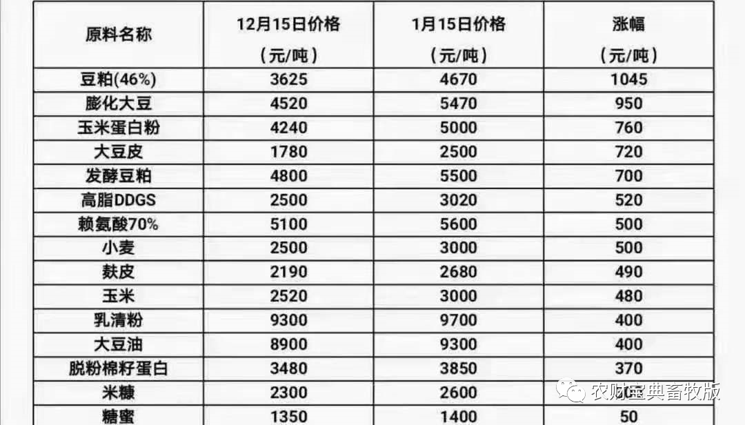 陕西某行业人士提供的数据
