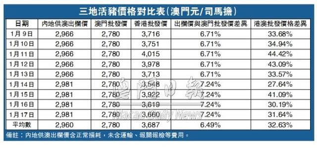 活猪价格