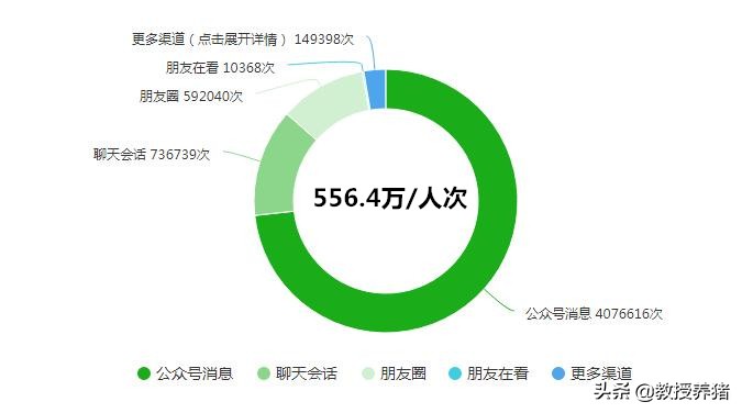 种源猪企的生物安全：100分是起步分！