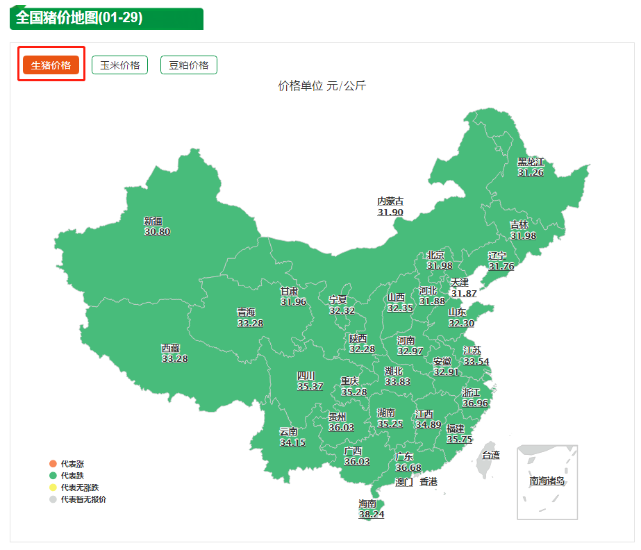 1.29生猪价格，猪价“狂跌不止”，年底16元猪价能保住吗？