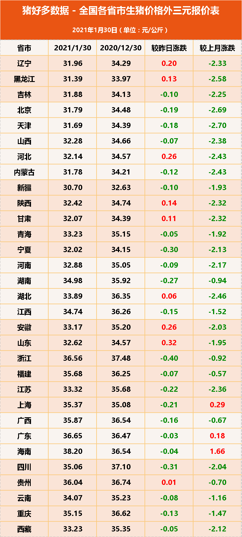 今日猪价