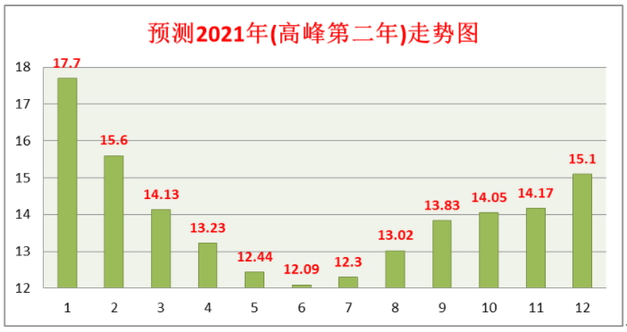 生猪出栏上市“计算公式”