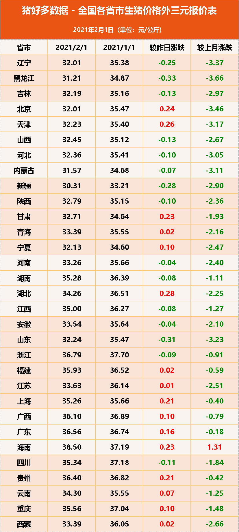 2月1日生猪价格，春节将至，养殖户“抱团挺价”，猪价还得涨？