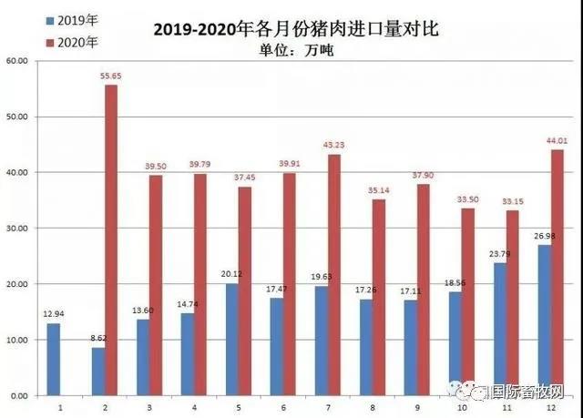 海关总署：2020年全年中国猪肉、禽肉进口翻倍