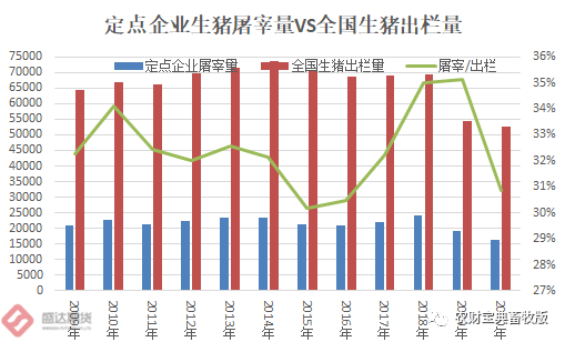盛达期货研究院