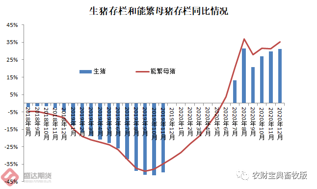 盛达期货研究院