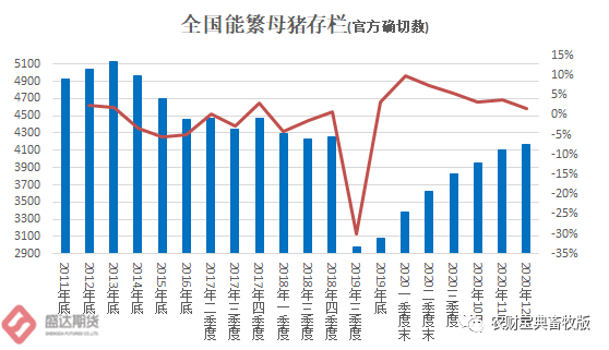 盛达期货研究院