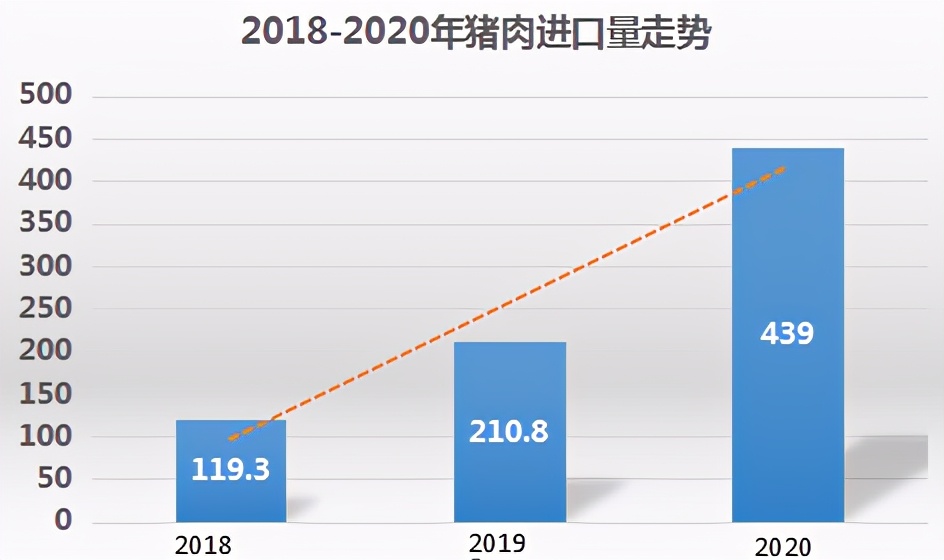 2021年，猪肉价格能否如愿下跌？主要得满足这几个条件