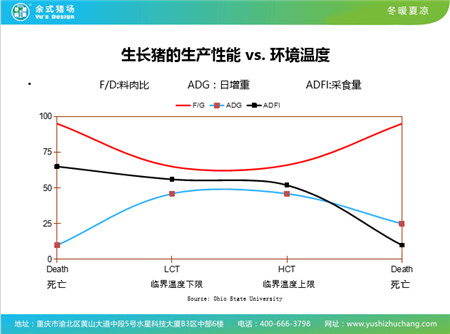 一篇不看会会后悔的猪场建设与管理干货