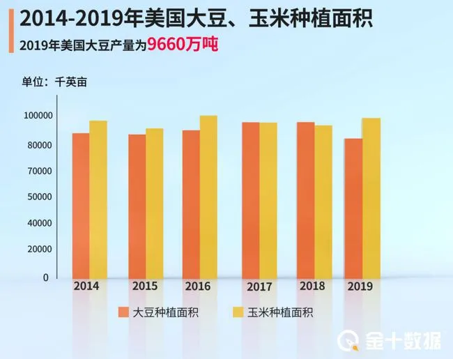 大量进口玉米进入中国且价格比国内低50%，饲料能降价吗？
