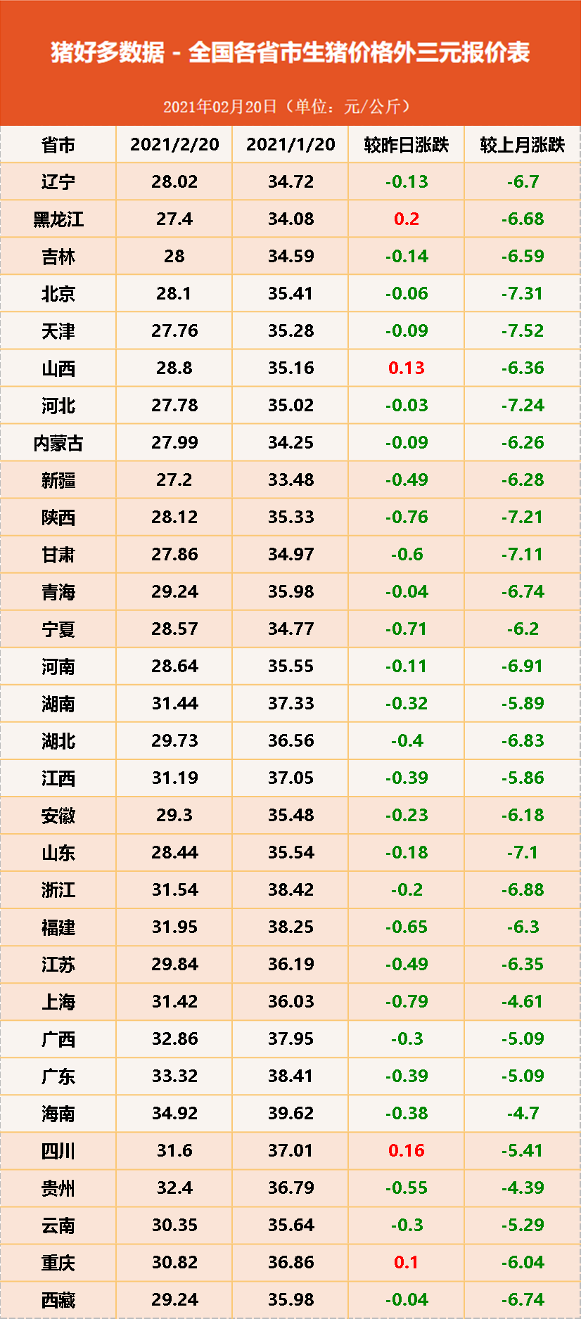 猪价连跌3天，市场再现“抢猪大战”，未来猪价走势有“看头”？