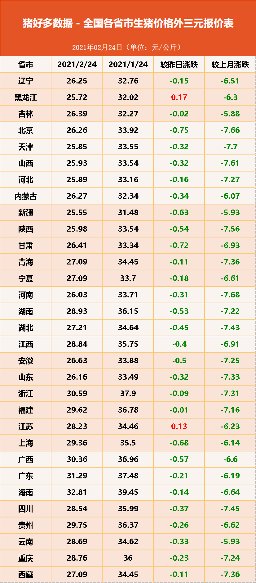 生猪价格“岌岌可危”，是猪多了吗？其实还可能是在释放上涨信号