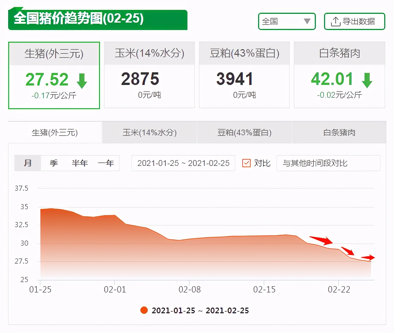 东北、华北猪价反弹！上涨信号是真是假？养殖户有发言权
