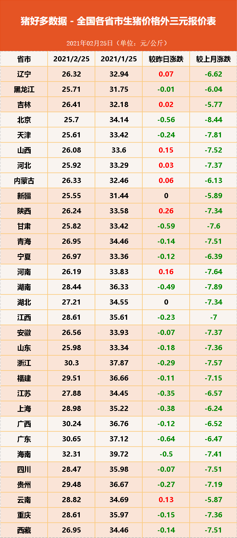 东北、华北猪价反弹！上涨信号是真是假？养殖户有发言权
