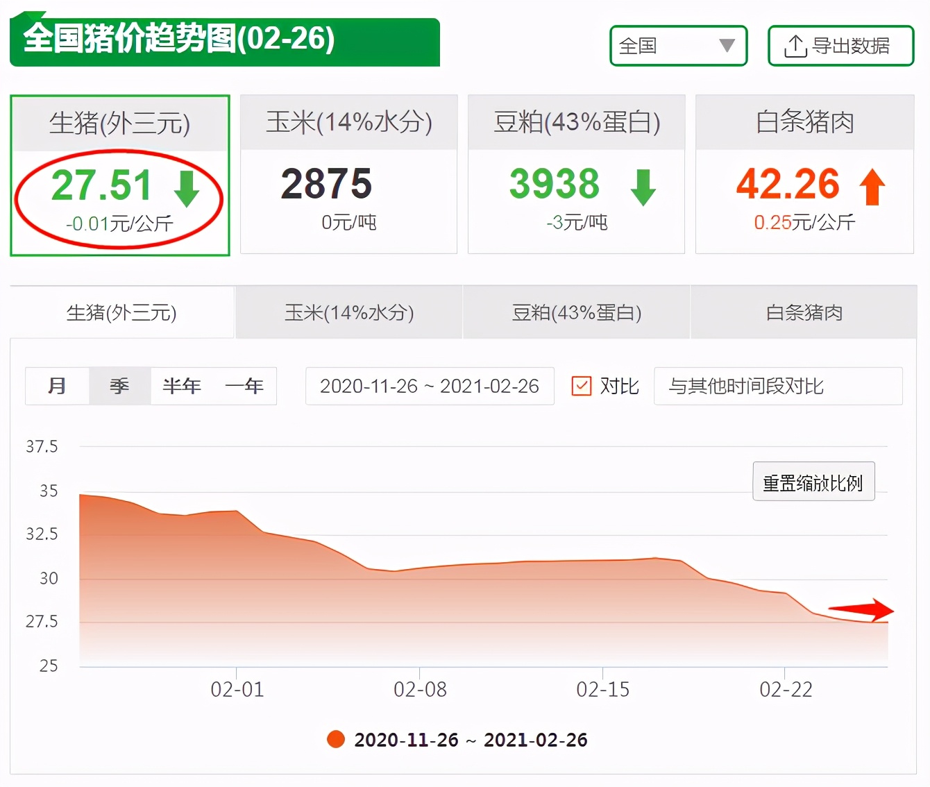 猪价大“跳水”，一头猪少赚近千元，莫慌！2021年还是铜猪年