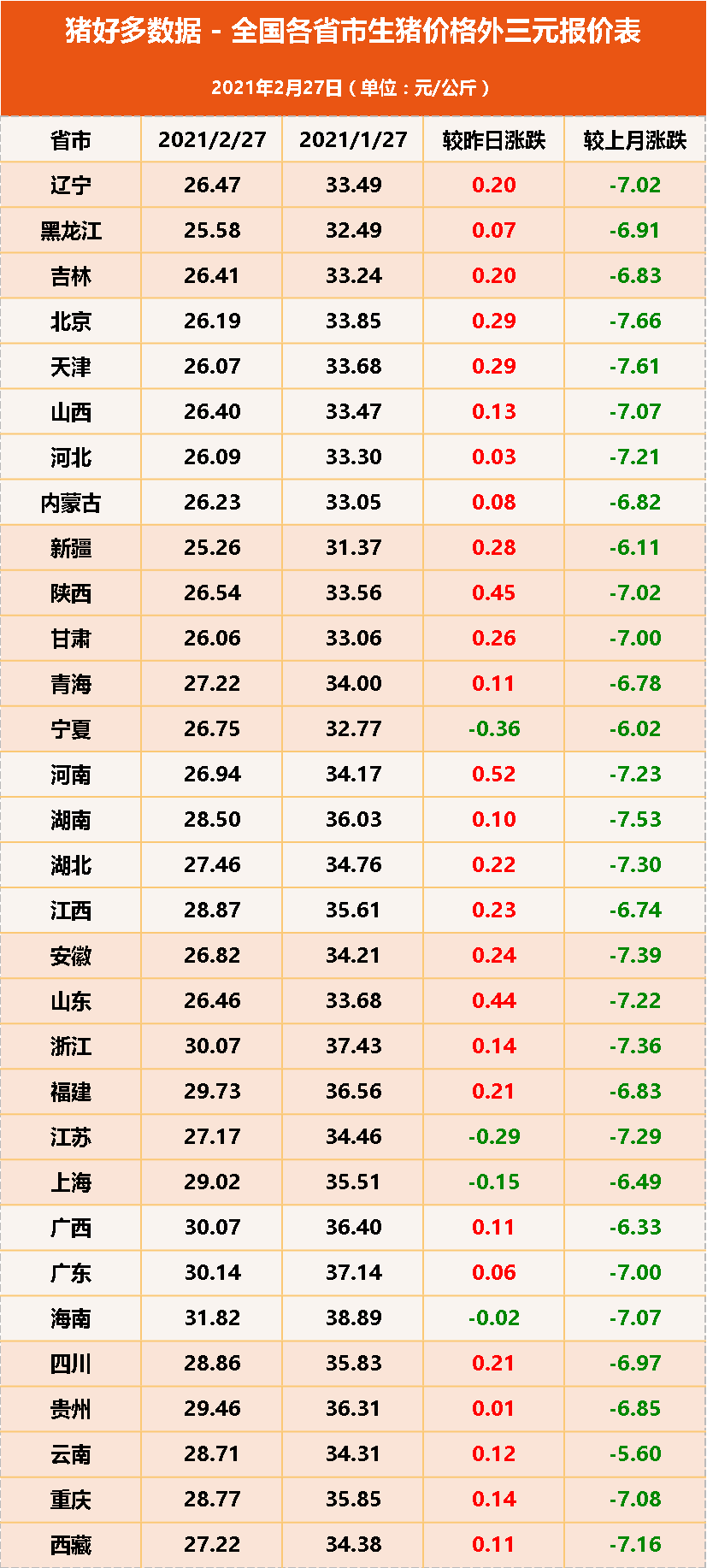 今日猪价