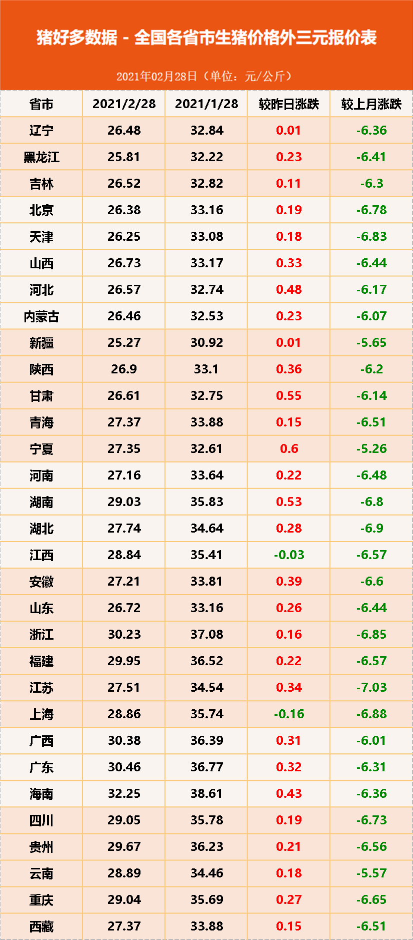 猪价