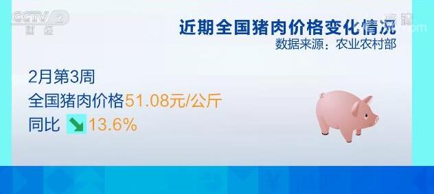 1月份全国能繁母猪存栏量连续16个月增长，生猪产能稳步恢复！