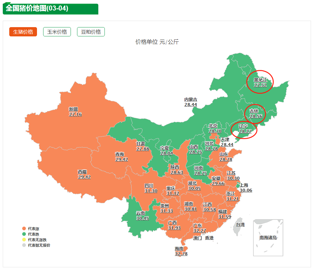 养殖户抗价无效！猪肉消费淡季“板上钉钉”，这波猪价涨到头了？