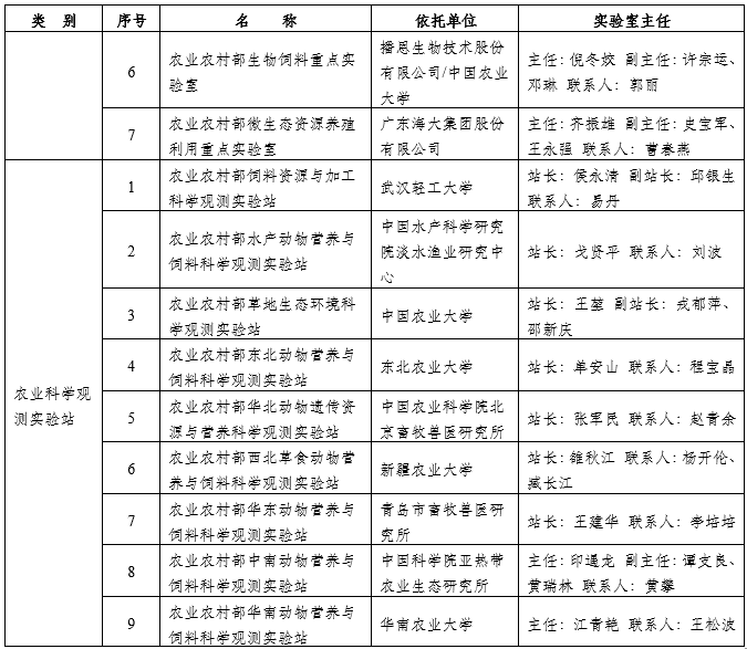 颐和论坛——2021饲料替抗与绿色养殖大会暨农业农村部动物营养与饲料学科群重点实验室/国家畜牧科技创新联盟动物营养与饲料专业委员会学术年会（第二轮通知）