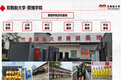 为行业培养人才！双胞胎大学为大学生插上腾飞的翅膀！