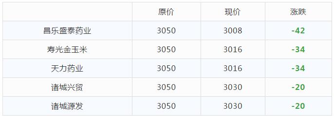 山东玉米 