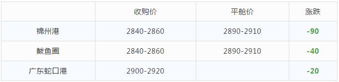 玉米 